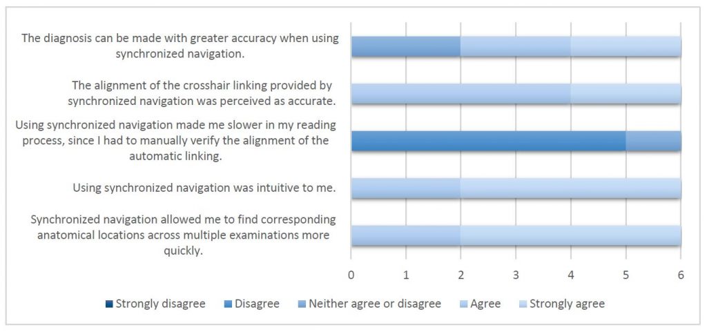 Sectra Anatomical Linking study: questionnaire results