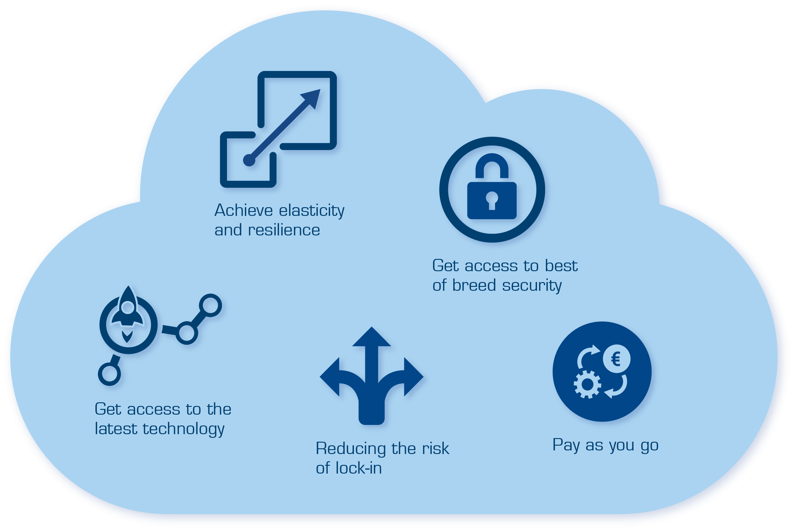 Key benefits of utilizing the cloud for healthcare IT