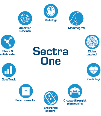 Sectra One (Danish)