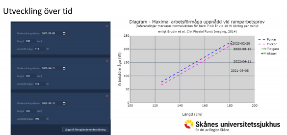 Strukturerat data utveckling över tid